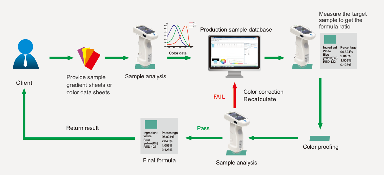 1747710483101775.png image.png