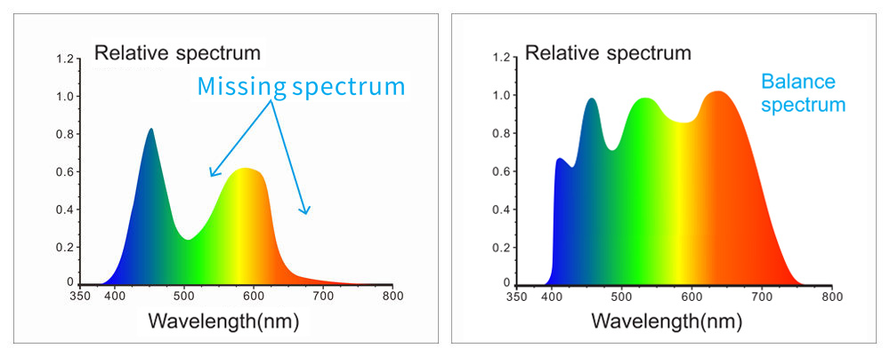 Full_spectrum_LED_light_source_wavelength.jpg Full_spectrum_LED_light_source_wavelength.jpg