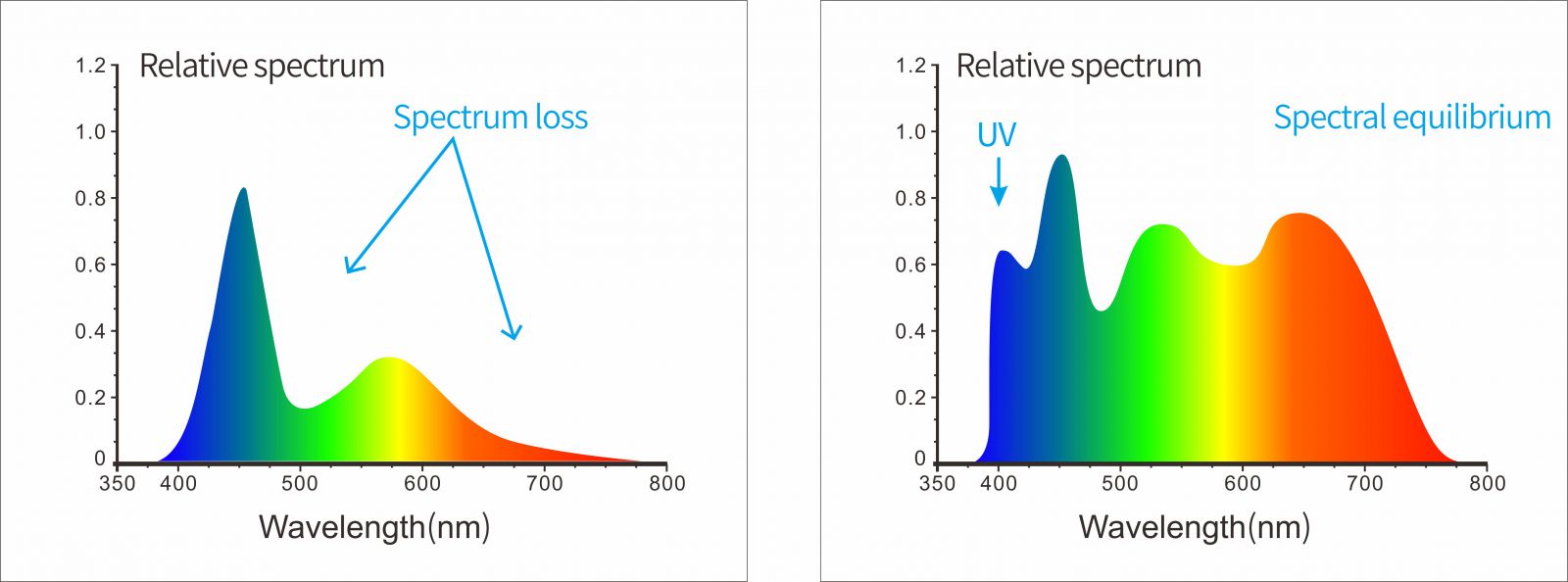 ST10_full_waveband_balanced_LED_light_source.jpg ST10_full_waveband_balanced_LED_light_source.jpg