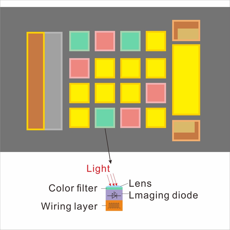 ps2010_CMOS_dual_beam_splitting_sensor.jpg PS2060 CMOS dual beam splitting sensor