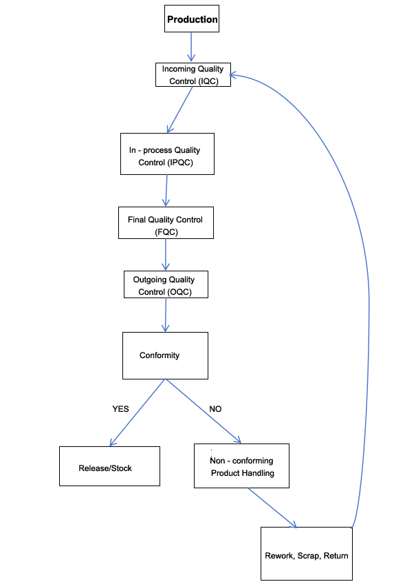 Production_quality_control.jpg Production_quality_control.jpg