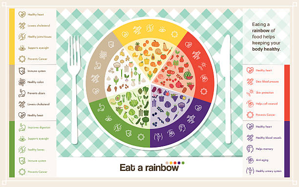 The_Food_Color_Wheel.png The_Food_Color_Wheel.png
