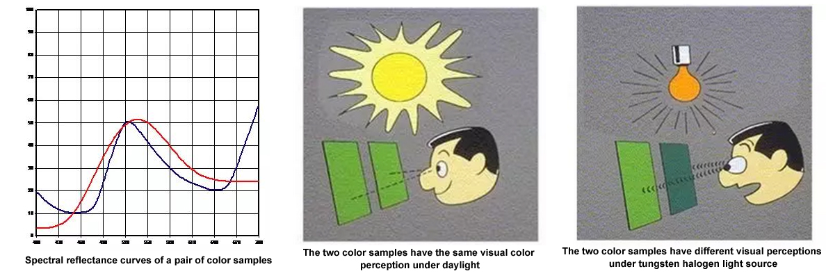 two_color_samples_Metamerism