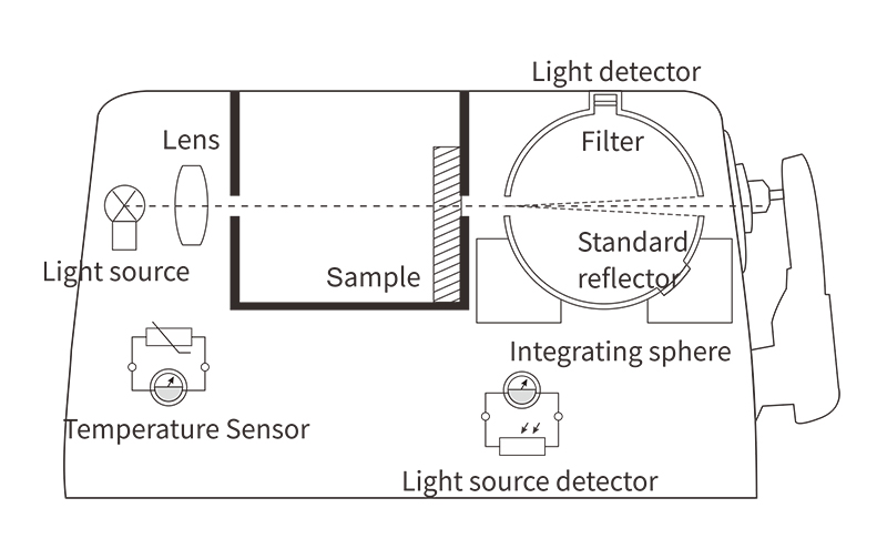 ys6002_Structural_diagram.jpg ys6002_Structural_diagram.jpg