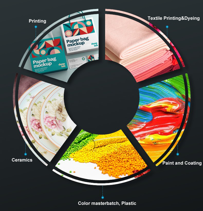 ps2040 colorimeter widely application