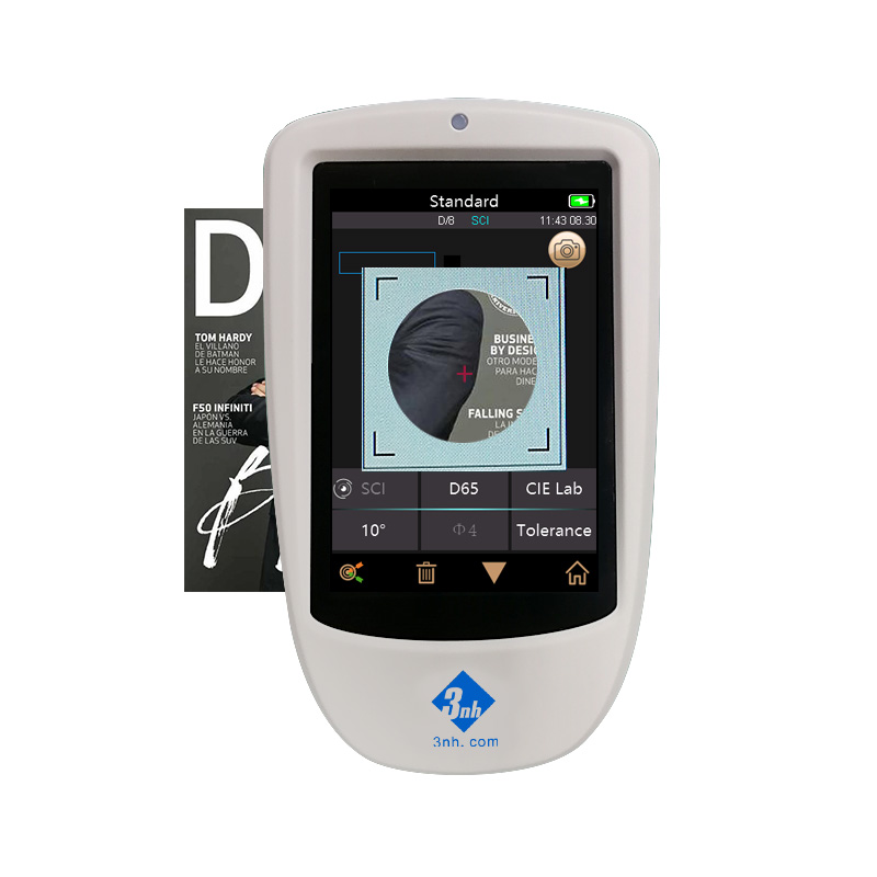 TS7708 Camera positioning measured area