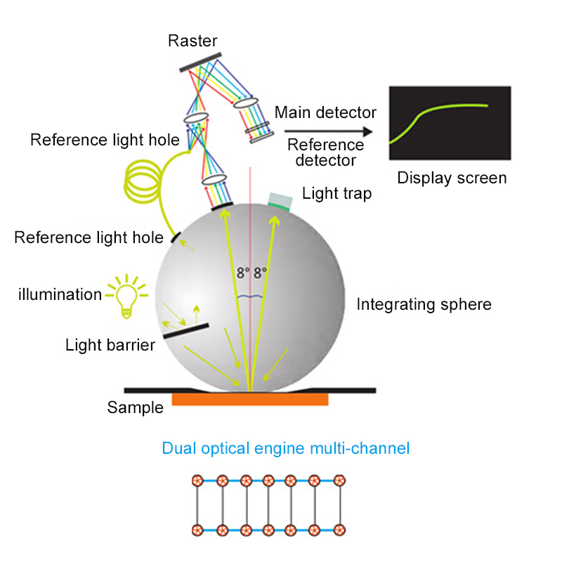 TS7708_Dual_optical_path_system.jpg TS7708 Dual optical path system Structure Diagram
