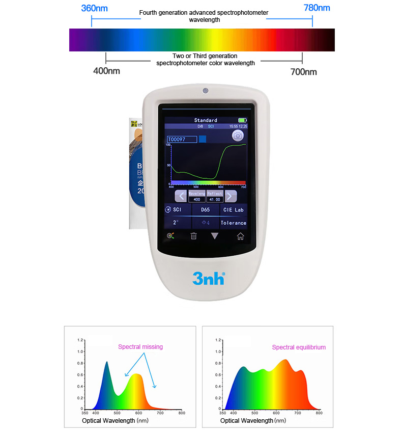 TS7700 fourth generation spectrophotometer