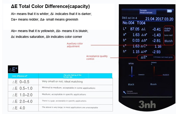NR60CP detae total color difference