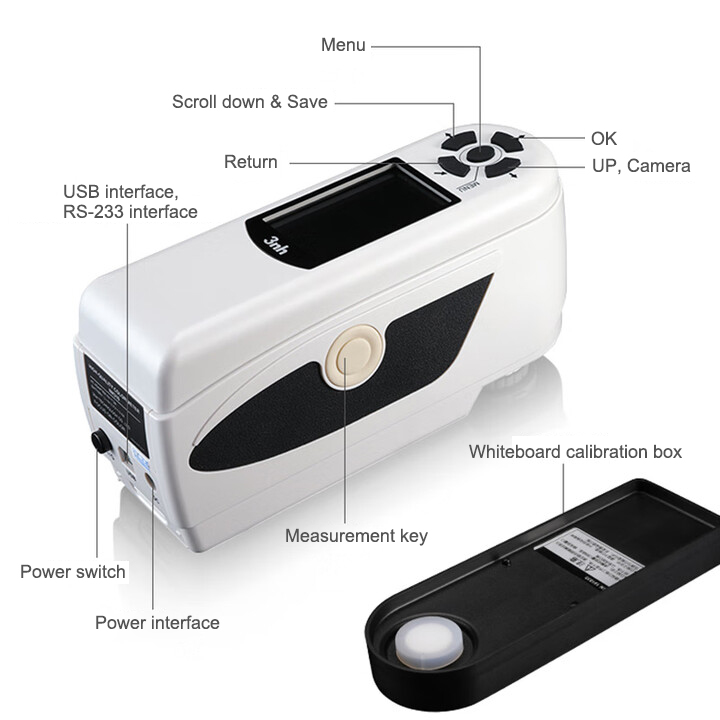 Schematic diagram of nr310 appearance structure
