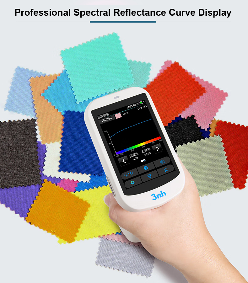 st10_professional_spectral_reflectacnce_curve_display