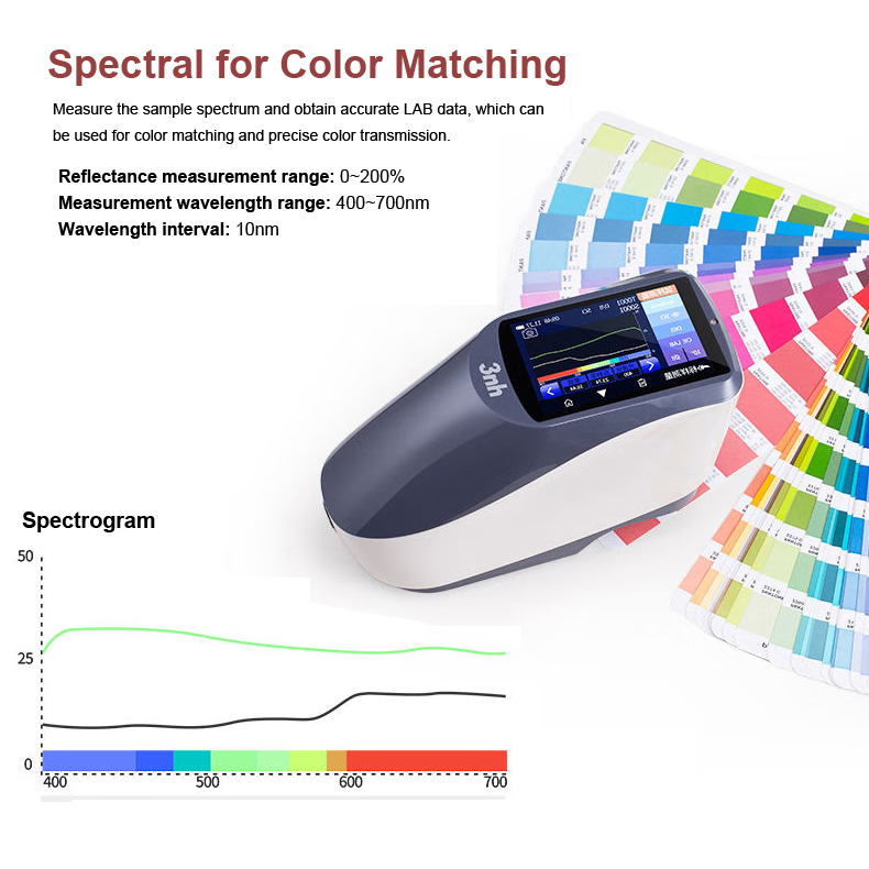 YS3060 measure the sample spectrum for color matching