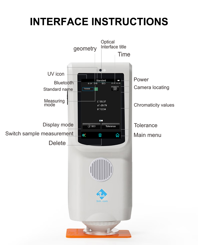 TS7020 instrument interface instructions Diagram