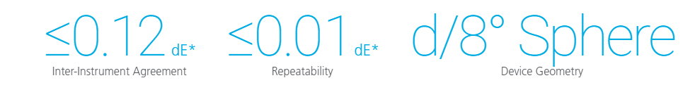 YS6060 Color accuracy and Imaging Device Geometry
