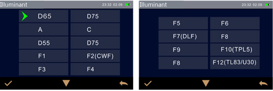 ms3003 Multiple Observing Conditions