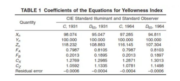 Coefficients of the Equations for Yellowness Index