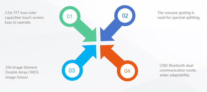 yd5050_High_hardware_configuration.jpg yd5050_High_hardware_configuration.jpg