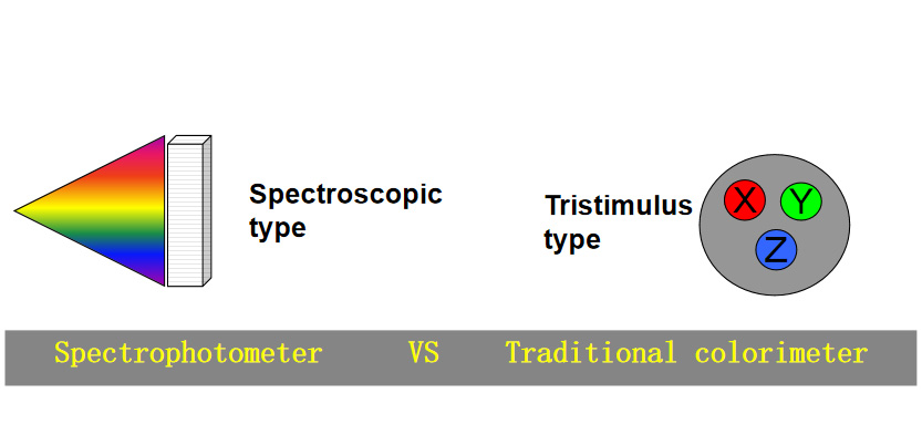 Grating_spectroscopy_technology.jpg Grating_spectroscopy_technology.jpg