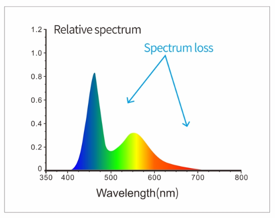 light_source_spectrum.png light_source_spectrum.png