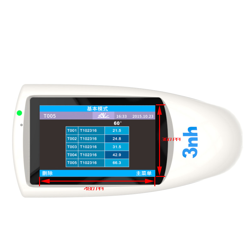 5 sets of gloss measurement data